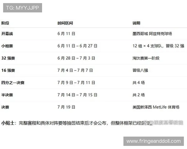 2026年世界杯比赛将于几月几日正式开启比赛日程